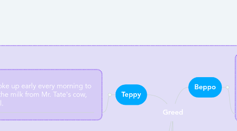 Mind Map: Greed