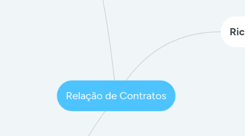 Mind Map: Relação de Contratos