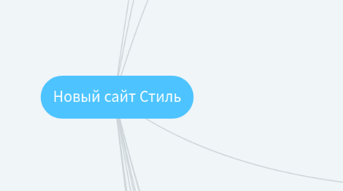 Mind Map: Новый сайт Стиль