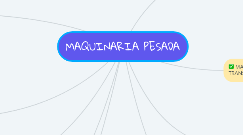 Mind Map: MAQUINARIA PESADA