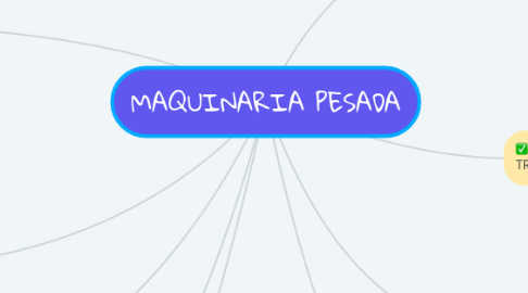 Mind Map: MAQUINARIA PESADA