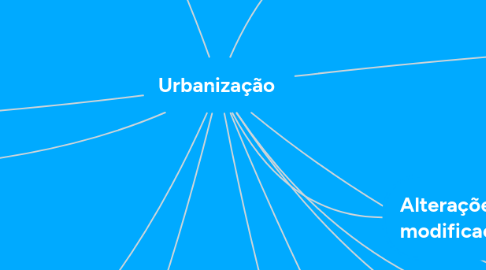 Mind Map: Urbanização