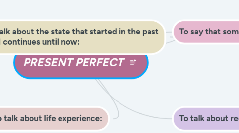 Mind Map: PRESENT PERFECT