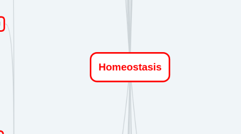 Mind Map: Homeostasis