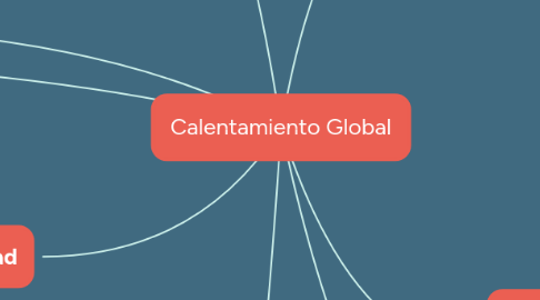 Mind Map: Calentamiento Global