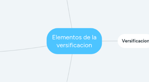 Mind Map: Elementos de la versificacion