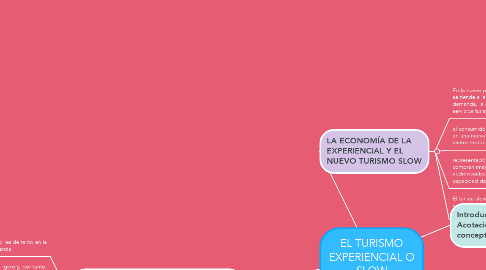 Mind Map: EL TURISMO EXPERIENCIAL O SLOW