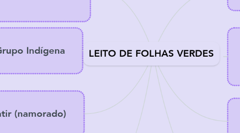 Mind Map: LEITO DE FOLHAS VERDES
