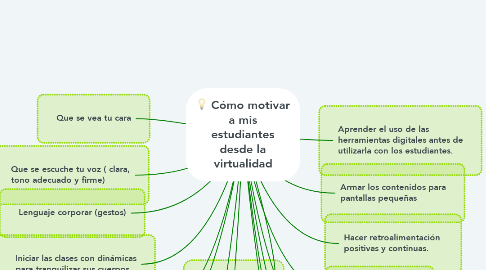 Mind Map: Cómo motivar a mis estudiantes desde la virtualidad