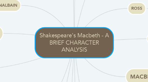 Mind Map: Shakespeare's Macbeth - A BRIEF CHARACTER ANALYSIS