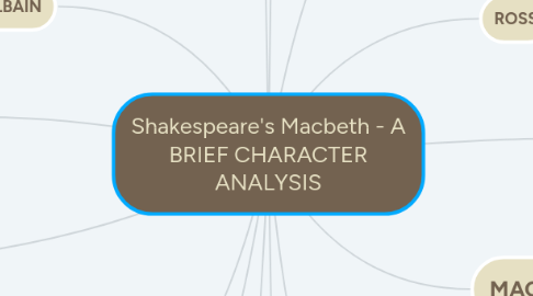 Mind Map: Shakespeare's Macbeth - A BRIEF CHARACTER ANALYSIS