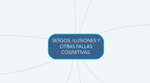 Mind Map: SESGOS, ILUSIONES Y OTRAS FALLAS COGNITIVAS.