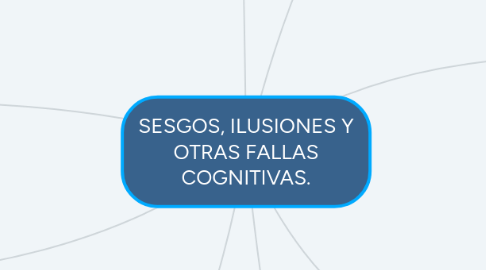 Mind Map: SESGOS, ILUSIONES Y OTRAS FALLAS COGNITIVAS.