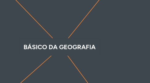 Mind Map: BÁSICO DA GEOGRAFIA