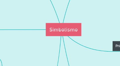 Mind Map: Simbolismo