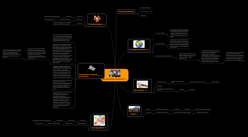 Mind Map: ¿Qué es periodismo internacional?