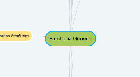 Mind Map: Patología General