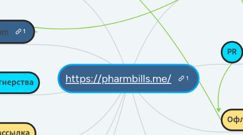 Mind Map: https://pharmbills.me/