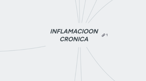 Mind Map: INFLAMACIOON CRONICA