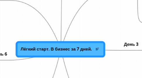 Mind Map: Лёгкий старт. В бизнес за 7 дней.