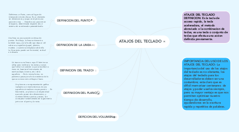 Mind Map: ATAJOS DEL TECLADO