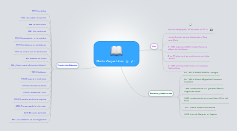 Mind Map: Mario Vargas Llosa