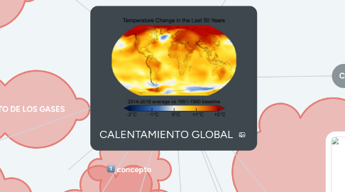 Mind Map: CALENTAMIENTO GLOBAL