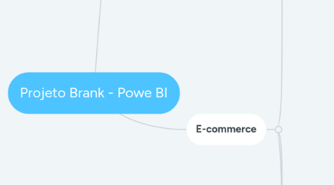 Mind Map: Projeto Brank - Powe BI