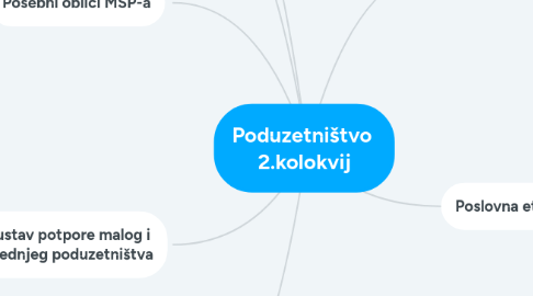 Mind Map: Poduzetništvo 2.kolokvij