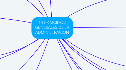 Mind Map: 14 PRIMCIPIOS GENERALES DE LA ADMINISTRACION