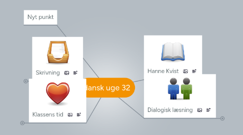 Mind Map: dansk uge 32