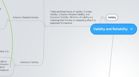 Mind Map: Validity and Reliability