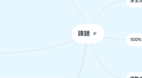 Mind Map: 課題
