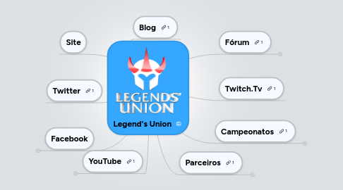 Mind Map: Legend's Union