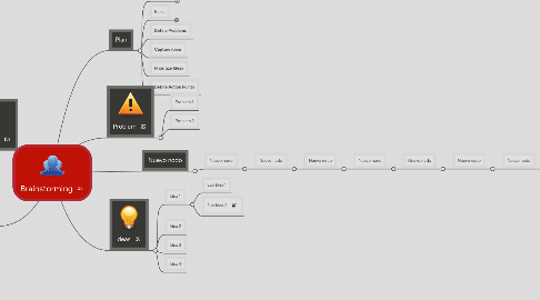 Mind Map: Brainstorming