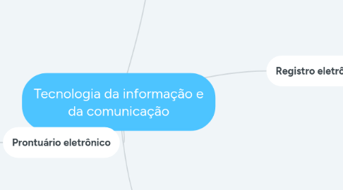 Mind Map: Tecnologia da informação e da comunicação