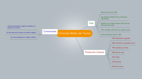 Mind Map: Clorinda Matto de Turner