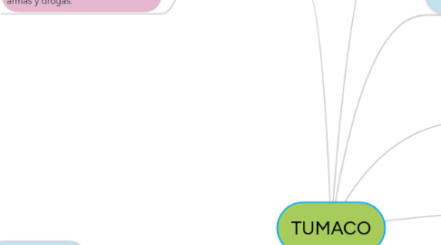 Mind Map: TUMACO