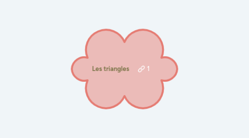 Mind Map: Les triangles
