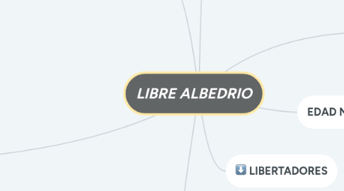 Mind Map: LIBRE ALBEDRIO