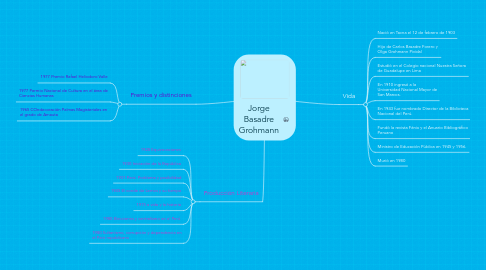 Mind Map: Jorge Basadre Grohmann