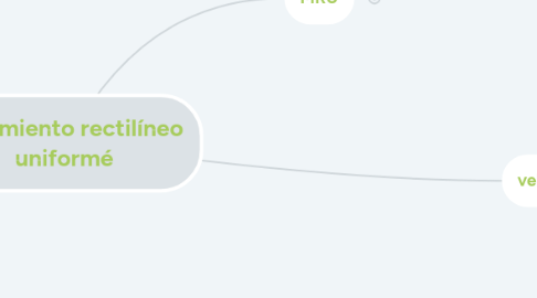 Mind Map: movimiento rectilíneo uniformé