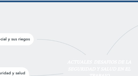 Mind Map: ACTUALES  DESAFIOS DE LA SEGURIDAD Y SALUD EN EL TRABAJO