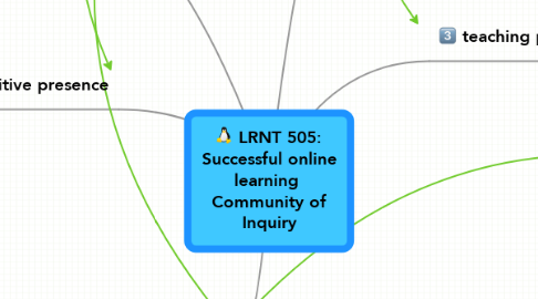 Mind Map: LRNT 505: Successful online learning  Community of Inquiry