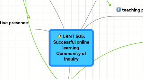 Mind Map: LRNT 505: Successful online learning Community of Inquiry