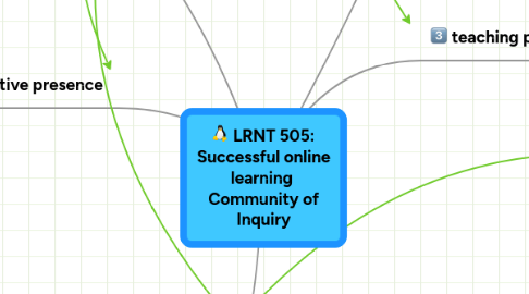 Mind Map: LRNT 505: Successful online learning  Community of Inquiry