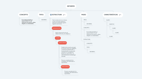 Mind Map: INFORMES