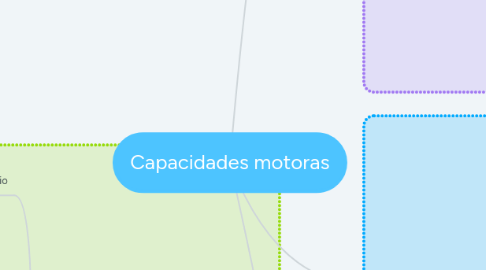 Mind Map: Capacidades motoras