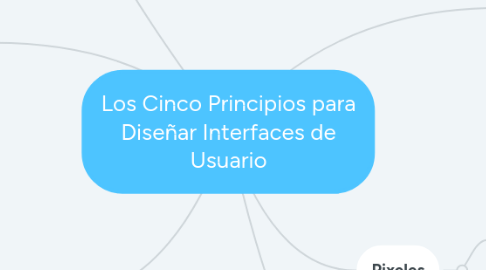Mind Map: Los Cinco Principios para Diseñar Interfaces de Usuario