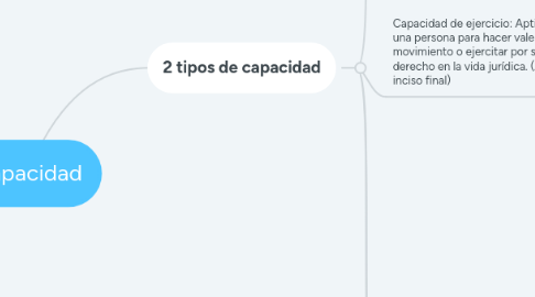 Mind Map: Capacidad